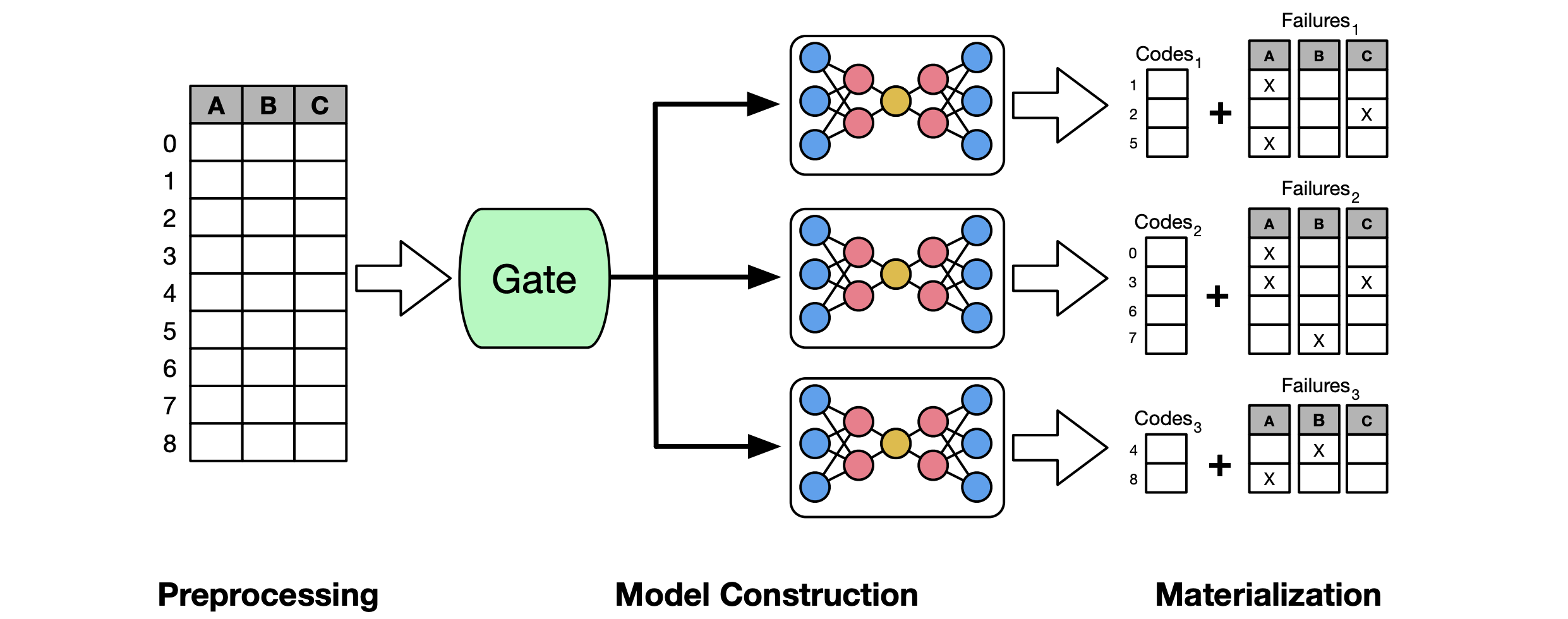 Deepsqueeze architecture